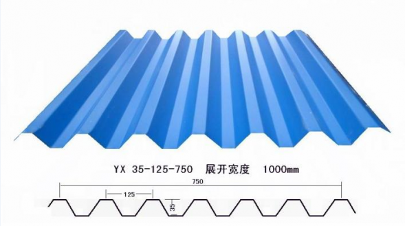 彩鋼壓型板在建筑工程中有哪些應(yīng)用